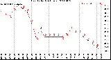 Milwaukee Weather Heat Index<br>(24 Hours)