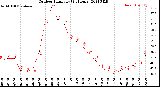 Milwaukee Weather Outdoor Humidity<br>(24 Hours)