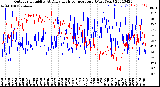 Milwaukee Weather Outdoor Humidity<br>At Daily High<br>Temperature<br>(Past Year)