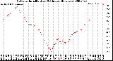 Milwaukee Weather Outdoor Humidity<br>Every 5 Minutes<br>(24 Hours)