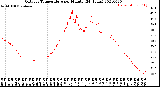 Milwaukee Weather Outdoor Temperature<br>per Minute<br>(24 Hours)