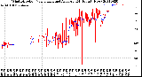 Milwaukee Weather Wind Direction<br>Normalized and Average<br>(24 Hours) (New)