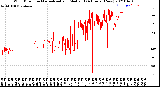 Milwaukee Weather Wind Direction<br>Normalized and Median<br>(24 Hours) (New)