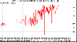 Milwaukee Weather Wind Direction<br>Normalized<br>(24 Hours) (New)