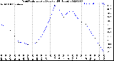 Milwaukee Weather Wind Chill<br>Hourly Average<br>(24 Hours)