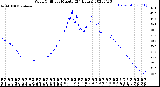 Milwaukee Weather Wind Chill<br>per Minute<br>(24 Hours)