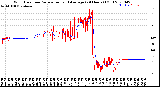 Milwaukee Weather Wind Direction<br>Normalized and Average<br>(24 Hours) (Old)