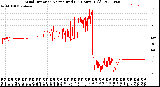 Milwaukee Weather Wind Direction<br>Normalized<br>(24 Hours) (Old)