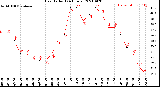 Milwaukee Weather Heat Index<br>(24 Hours)