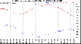 Milwaukee Weather Outdoor Temperature<br>vs Dew Point<br>(24 Hours)