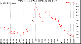 Milwaukee Weather THSW Index<br>per Hour<br>(24 Hours)