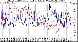 Milwaukee Weather Outdoor Humidity<br>At Daily High<br>Temperature<br>(Past Year)