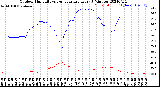 Milwaukee Weather Outdoor Humidity<br>vs Temperature<br>Every 5 Minutes