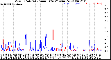 Milwaukee Weather Outdoor Rain<br>Daily Amount<br>(Past/Previous Year)