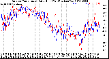 Milwaukee Weather Outdoor Temperature<br>Daily High<br>(Past/Previous Year)