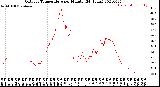 Milwaukee Weather Outdoor Temperature<br>per Minute<br>(24 Hours)