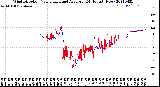 Milwaukee Weather Wind Direction<br>Normalized and Average<br>(24 Hours) (New)