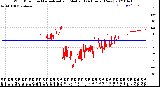 Milwaukee Weather Wind Direction<br>Normalized and Median<br>(24 Hours) (New)