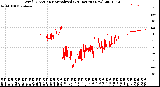 Milwaukee Weather Wind Direction<br>Normalized<br>(24 Hours) (New)