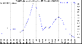 Milwaukee Weather Wind Chill<br>Hourly Average<br>(24 Hours)