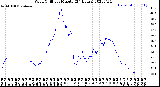 Milwaukee Weather Wind Chill<br>per Minute<br>(24 Hours)