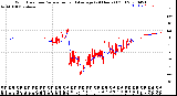 Milwaukee Weather Wind Direction<br>Normalized and Average<br>(24 Hours) (Old)