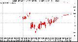 Milwaukee Weather Wind Direction<br>Normalized<br>(24 Hours) (Old)