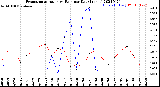 Milwaukee Weather Evapotranspiration<br>vs Rain per Day<br>(Inches)