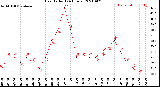 Milwaukee Weather Heat Index<br>(24 Hours)