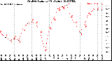 Milwaukee Weather Outdoor Humidity<br>(24 Hours)