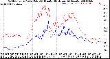 Milwaukee Weather Outdoor Temp / Dew Point<br>by Minute<br>(24 Hours) (Alternate)