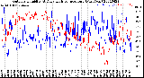 Milwaukee Weather Outdoor Humidity<br>At Daily High<br>Temperature<br>(Past Year)