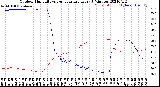 Milwaukee Weather Outdoor Humidity<br>vs Temperature<br>Every 5 Minutes