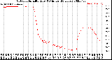 Milwaukee Weather Outdoor Humidity<br>Every 5 Minutes<br>(24 Hours)