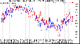 Milwaukee Weather Outdoor Temperature<br>Daily High<br>(Past/Previous Year)