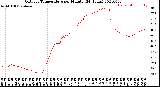 Milwaukee Weather Outdoor Temperature<br>per Minute<br>(24 Hours)