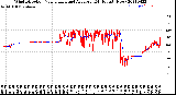 Milwaukee Weather Wind Direction<br>Normalized and Average<br>(24 Hours) (New)