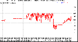 Milwaukee Weather Wind Direction<br>Normalized and Median<br>(24 Hours) (New)