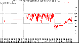 Milwaukee Weather Wind Direction<br>Normalized<br>(24 Hours) (New)