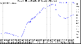 Milwaukee Weather Wind Chill<br>per Minute<br>(24 Hours)