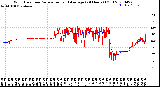 Milwaukee Weather Wind Direction<br>Normalized and Average<br>(24 Hours) (Old)