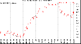 Milwaukee Weather Heat Index<br>(24 Hours)