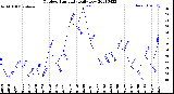 Milwaukee Weather Outdoor Humidity<br>Daily Low