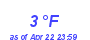 Milwaukee Weather Dewpoint High Low Month