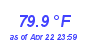 Milwaukee Weather Temperature High Year