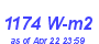 Milwaukee Weather Solar Radiation High Month