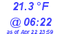 Milwaukee Weather Dewpoint High Low Today