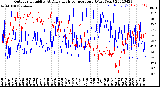 Milwaukee Weather Outdoor Humidity<br>At Daily High<br>Temperature<br>(Past Year)