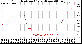 Milwaukee Weather Outdoor Humidity<br>Every 5 Minutes<br>(24 Hours)