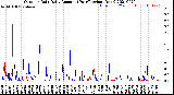 Milwaukee Weather Outdoor Rain<br>Daily Amount<br>(Past/Previous Year)